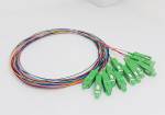 Dây nối quang sc/apc
