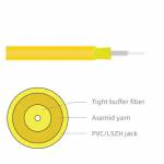 Cáp quang chậm cháy - đi trong nhà, luồn cống